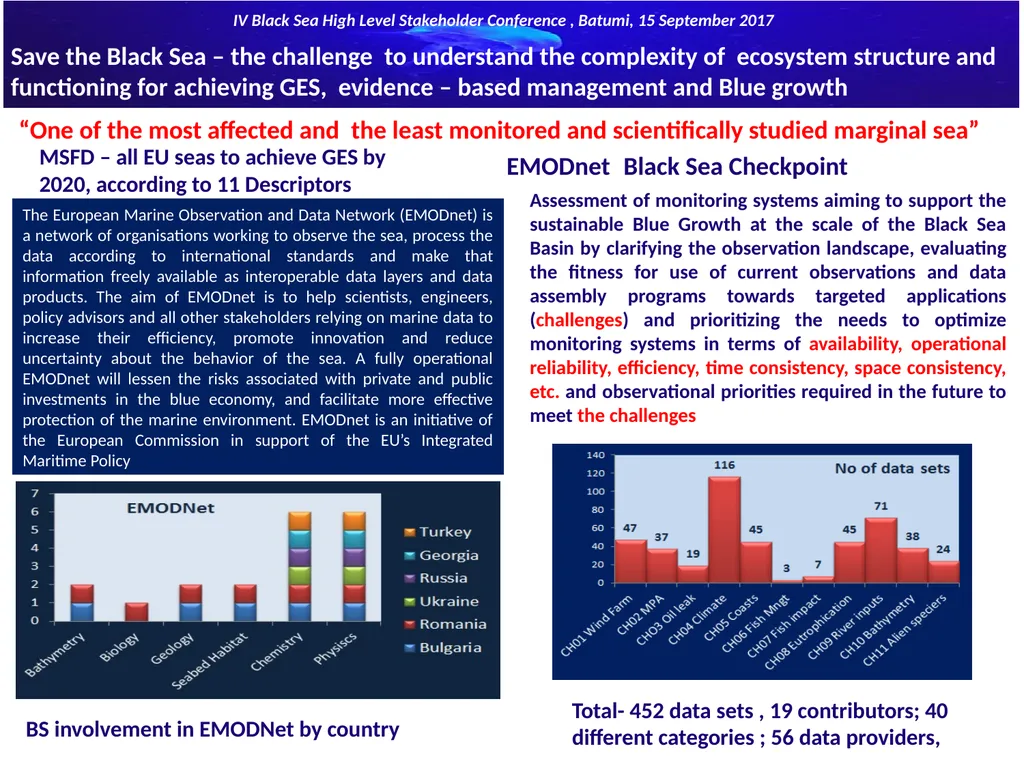 Save the Black Sea – the challenge to understand - slide 1 of 5