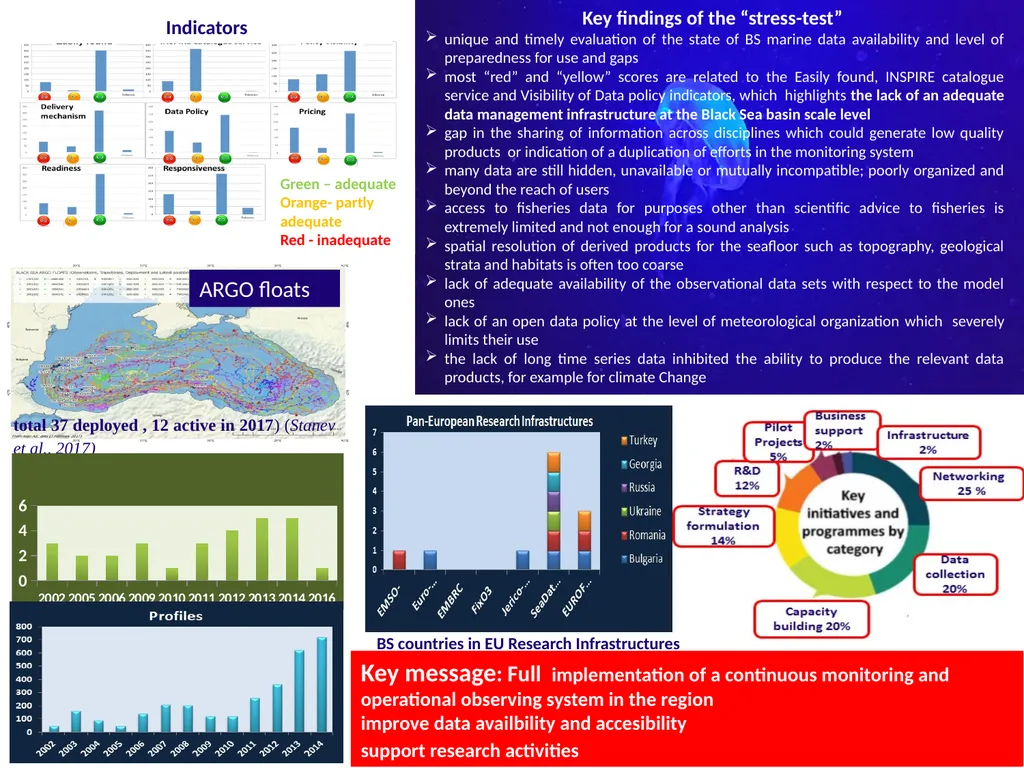 Save the Black Sea – the challenge to understand - slide 2 of 5