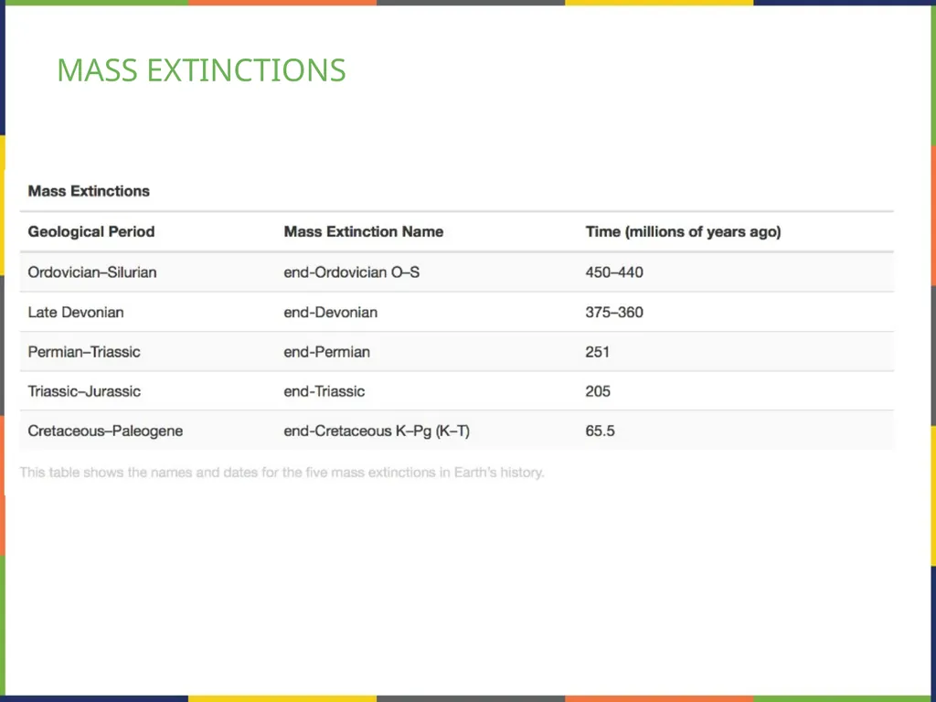 Chapter 47 CONSERVATION BIOLOGY AND BIODIVERSITY - slide 9 of 21