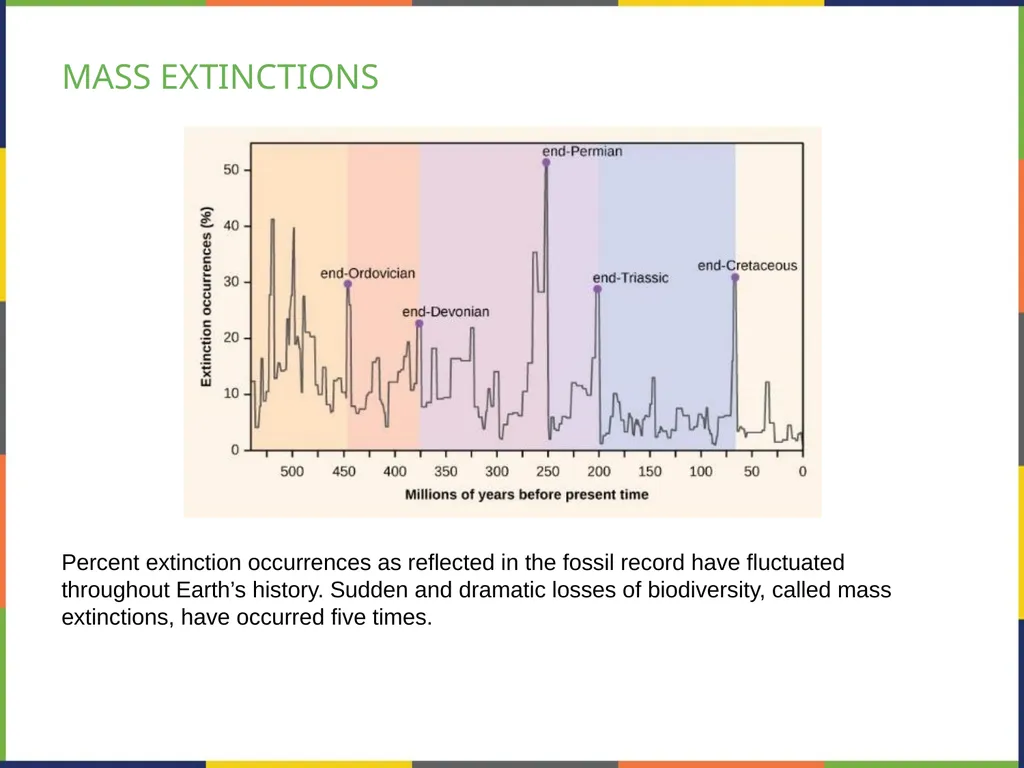 Chapter 47 CONSERVATION BIOLOGY AND BIODIVERSITY - slide 10 of 21