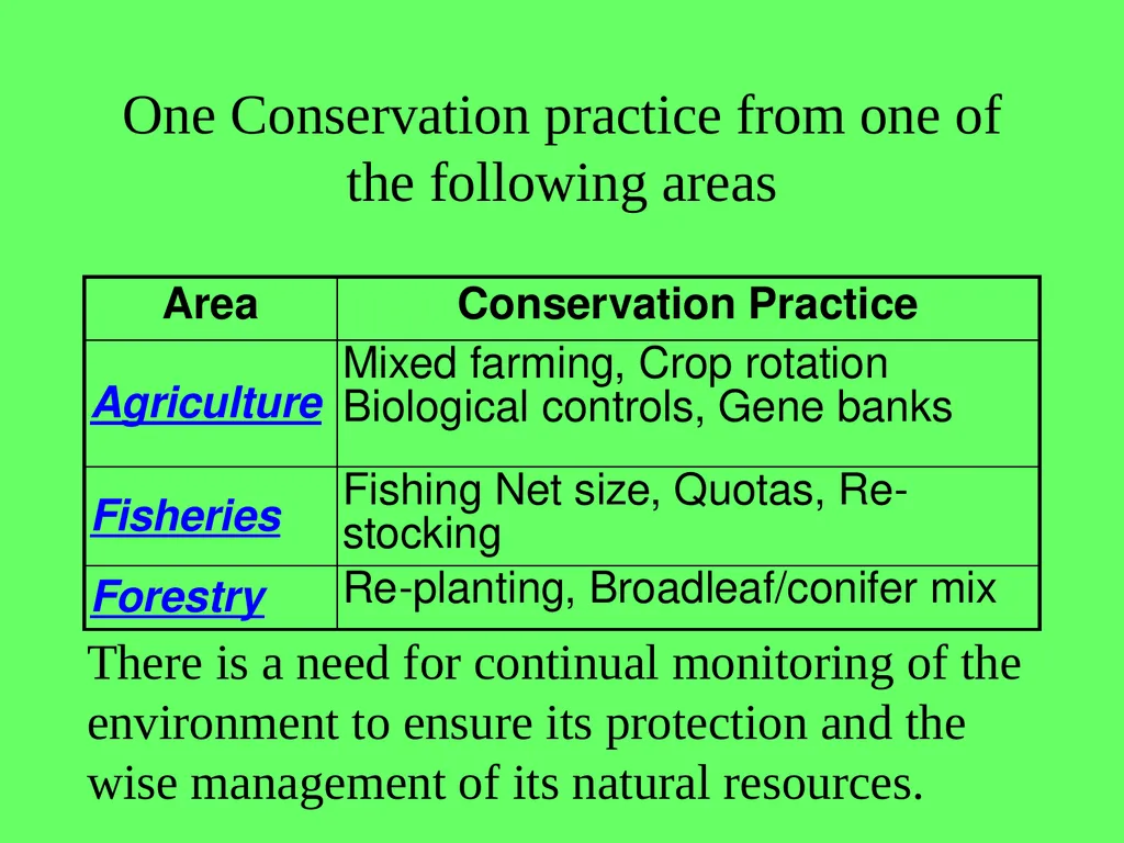 1.4.9 Human Impact on an Ecosystem 2 Conservation - slide 9 of 44