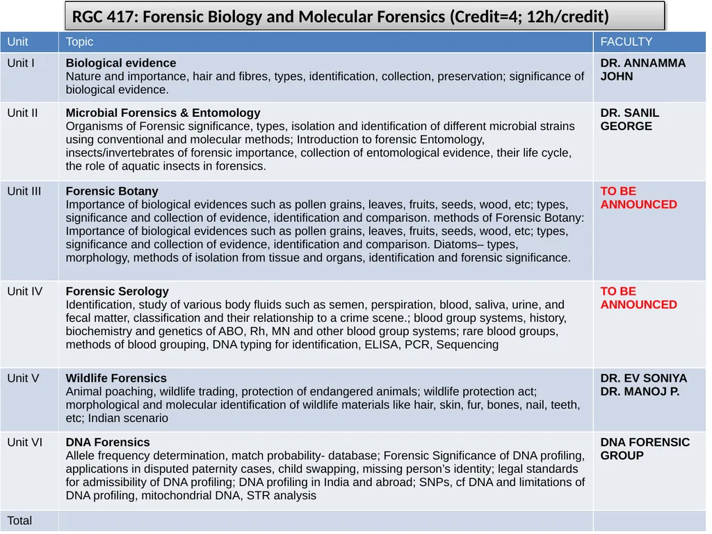 RGC 415: Molecular Diagnostics RGC 416: - slide 3 of 4