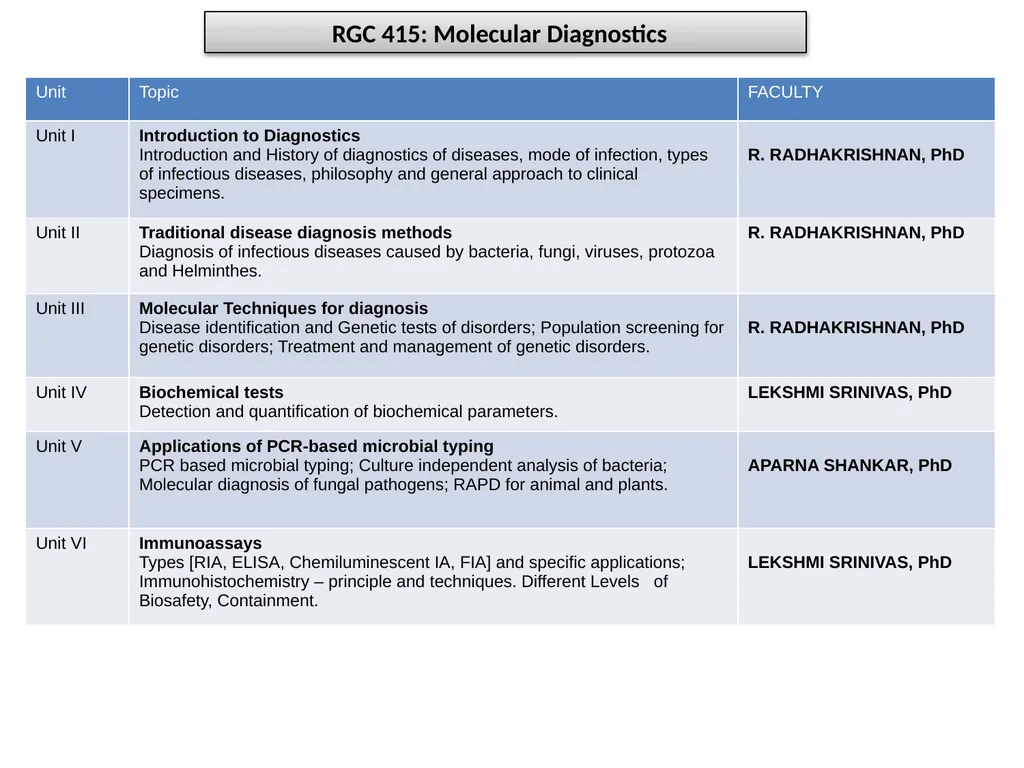 RGC 415: Molecular Diagnostics RGC 416:
