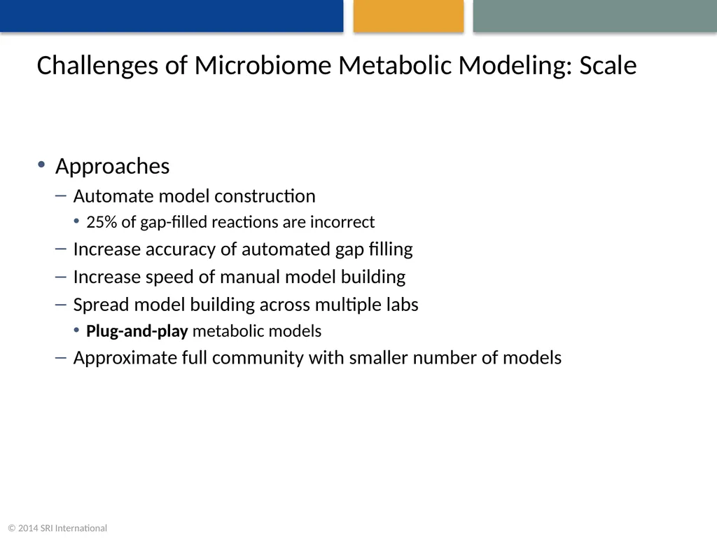 A Community Effort to Model the Human Microbiome - slide 10 of 16