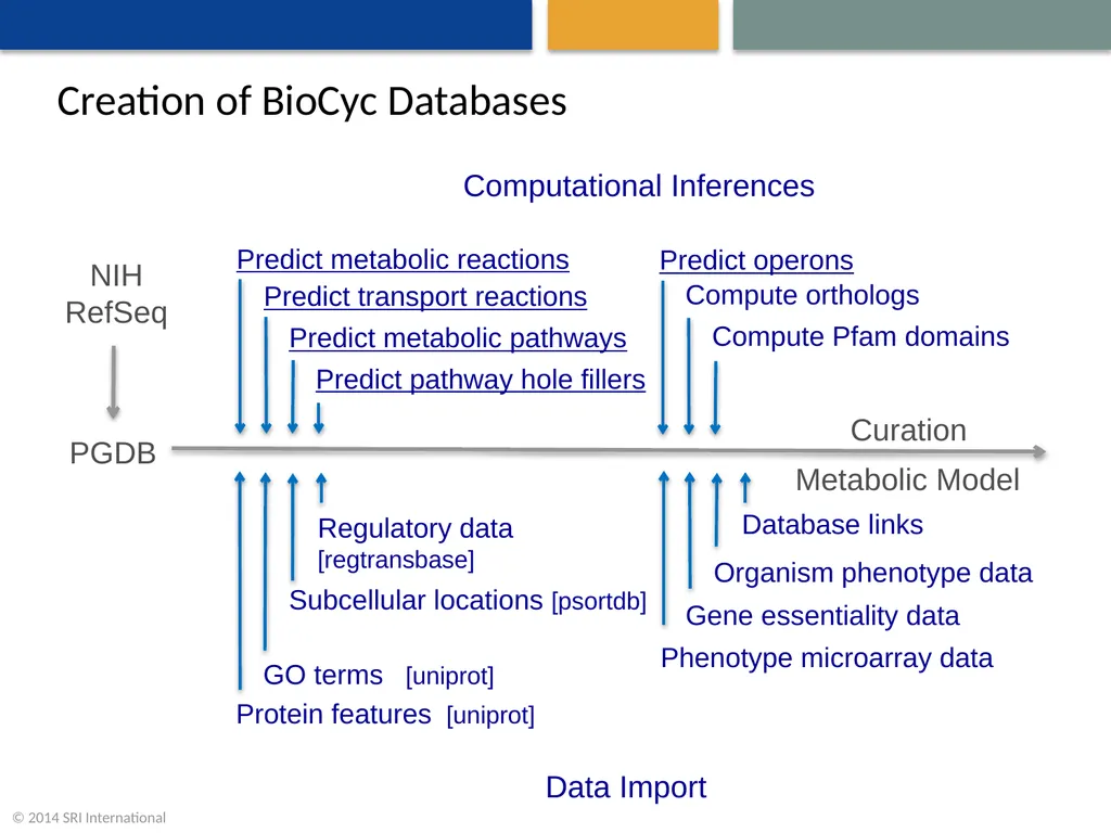 A Community Effort to Model the Human Microbiome - slide 3 of 16