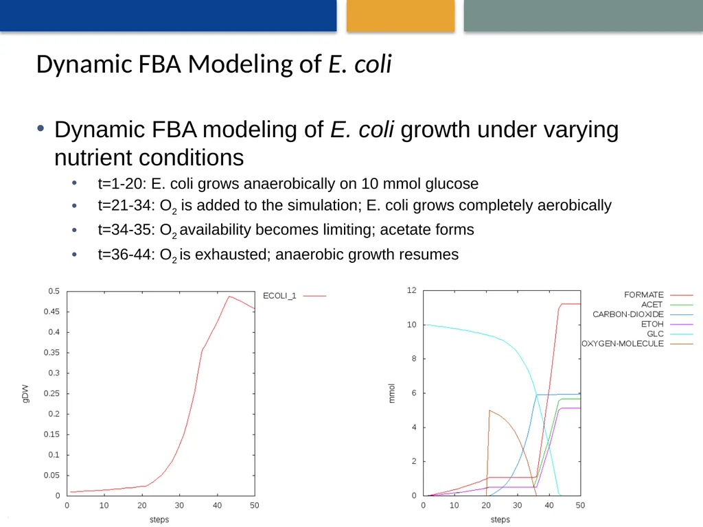 A Community Effort to Model the Human Microbiome - slide 8 of 16