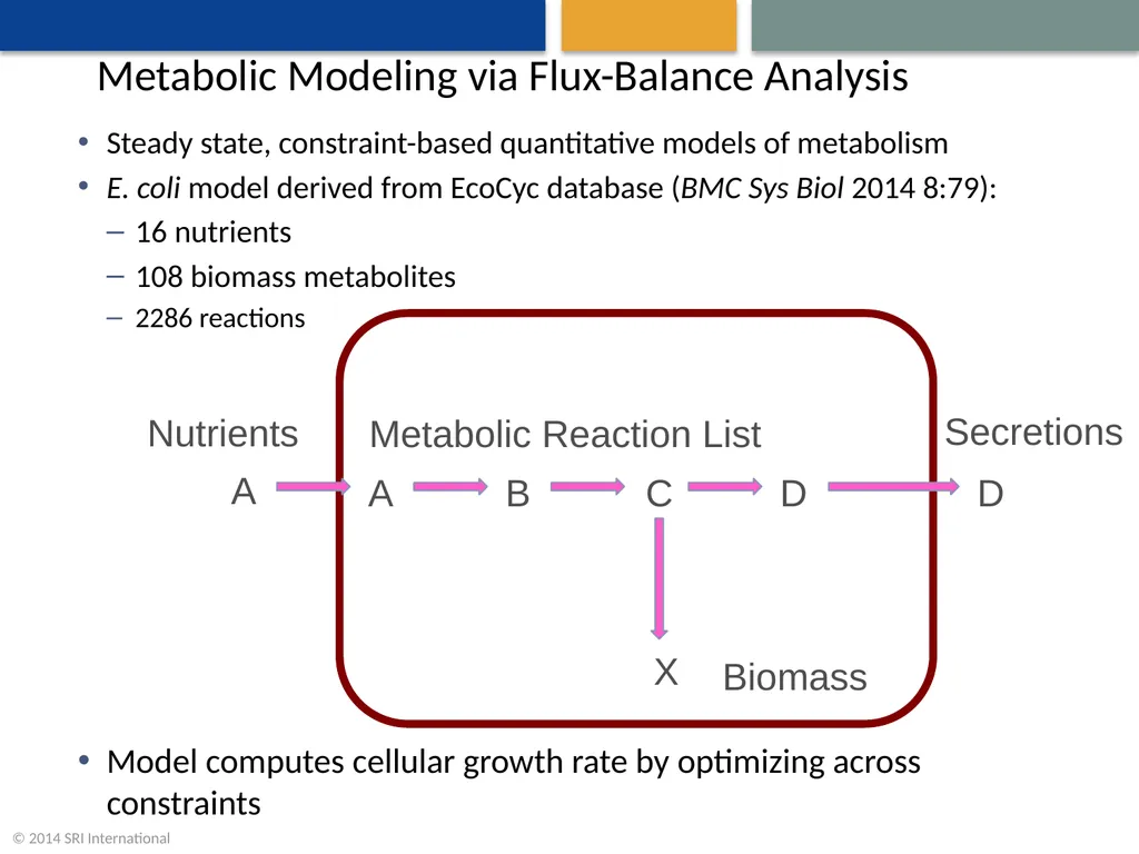 A Community Effort to Model the Human Microbiome - slide 7 of 16