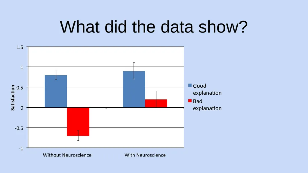 Science of Learning: Critical Thinking about - slide 9 of 21