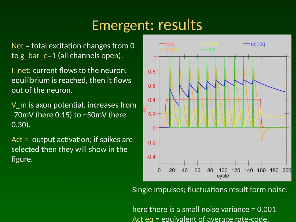 Advanced Topic in Cognitive Neuroscience and - slide 3 of 24