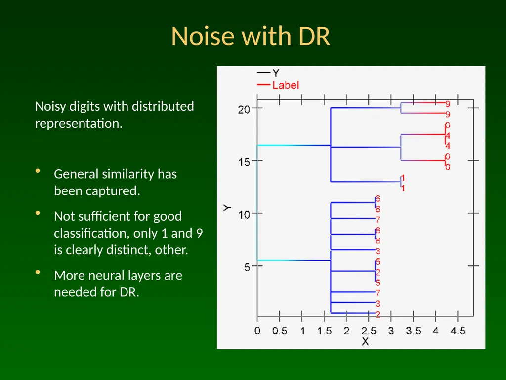 Advanced Topic in Cognitive Neuroscience and - slide 22 of 24