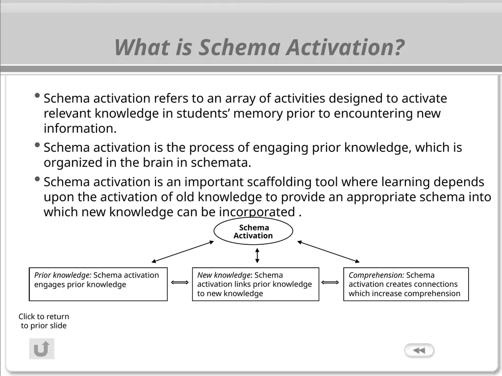 The Cognitive Science of Learning: Implications - slide 37 of 45