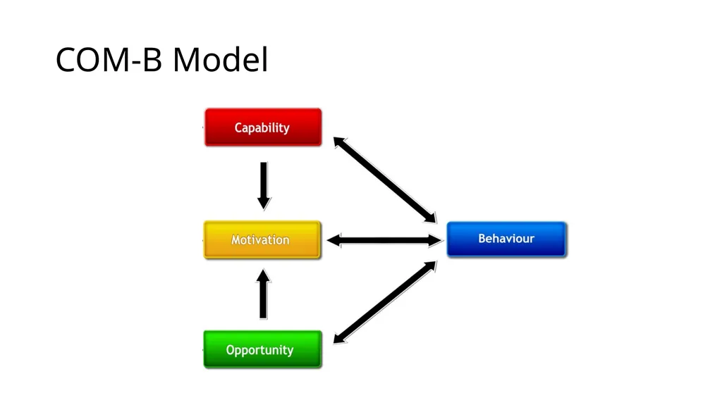 Can the behavioural sciences save humankind from - slide 12 of 17