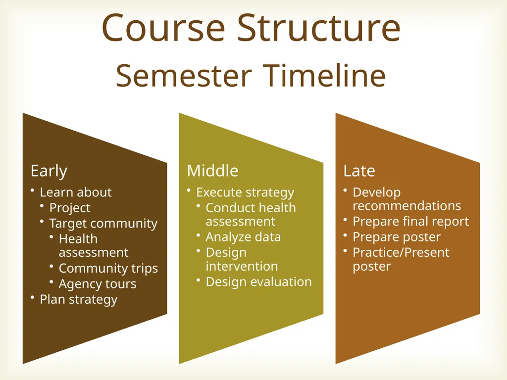 Behavioral Sciences & Health Promotion Capstone - slide 9 of 16