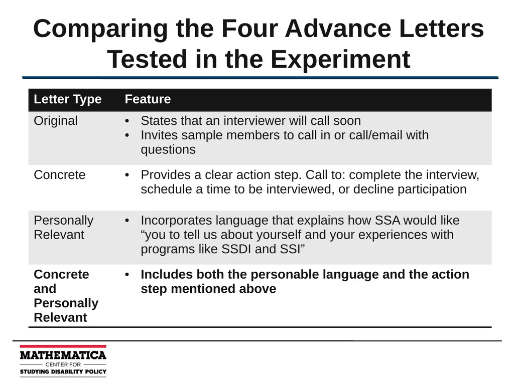 Using Behavioral Science to Improve Survey - slide 7 of 13