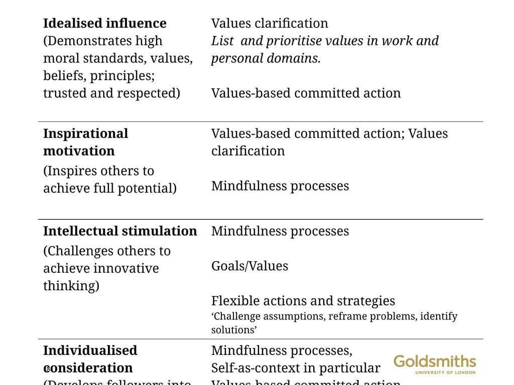 Contextual behavioural science and large-scale - slide 18 of 40