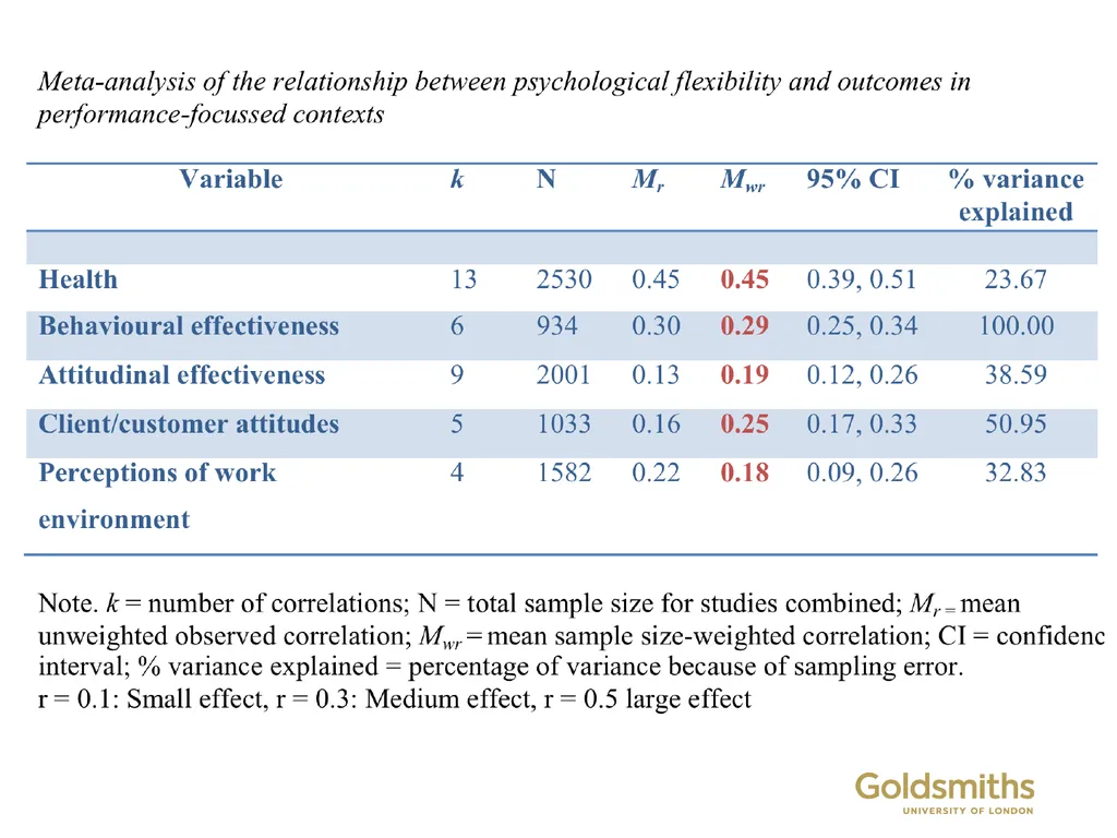 Contextual behavioural science and large-scale - slide 12 of 40
