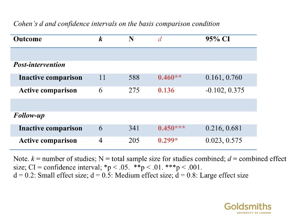 Contextual behavioural science and large-scale - slide 13 of 40