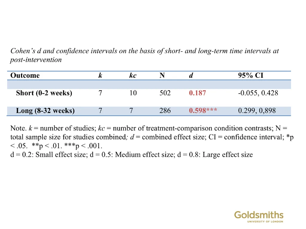 Contextual behavioural science and large-scale - slide 14 of 40