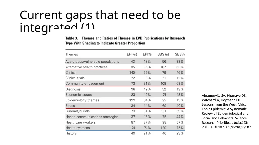 Social and Behavioral Analysis in Ebola Epidemics: - slide 6 of 12