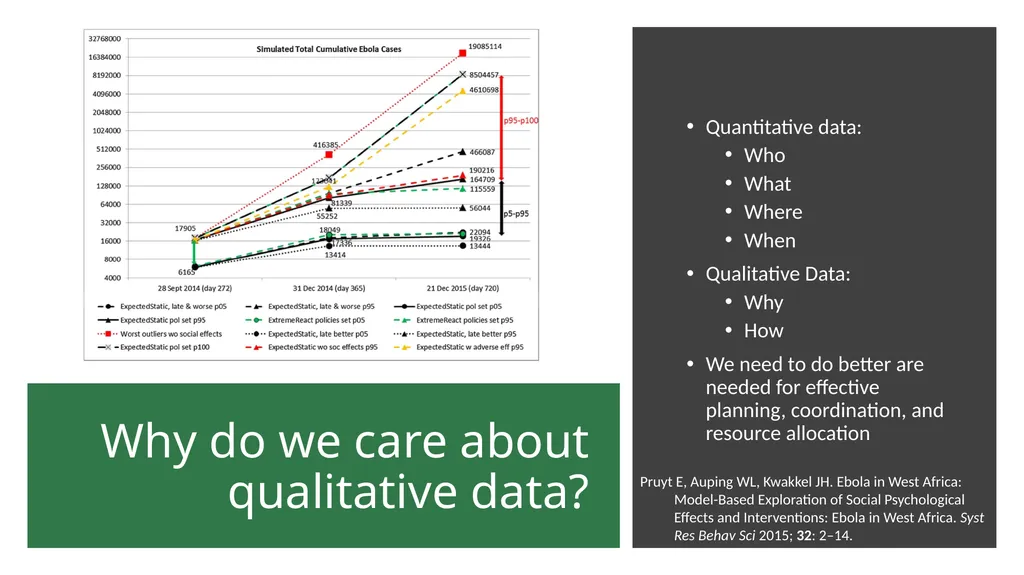 Social and Behavioral Analysis in Ebola Epidemics: - slide 2 of 12