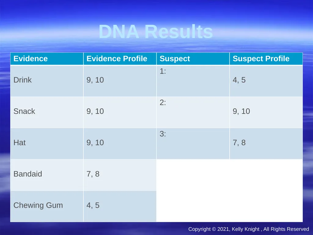 Forensic Science (All images have been redacted) - slide 21 of 23