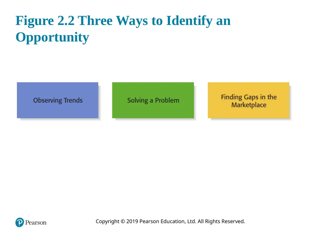Entrepreneurship: Successfully Launching New - slide 5 of 35