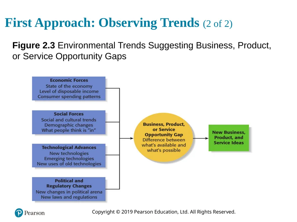 Entrepreneurship: Successfully Launching New - slide 7 of 35