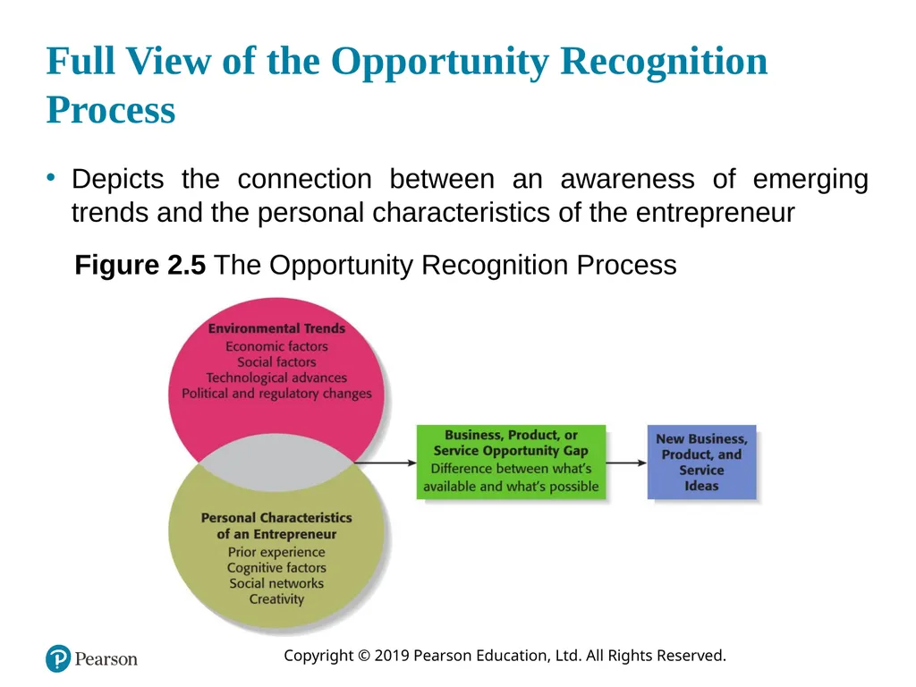 Entrepreneurship: Successfully Launching New - slide 27 of 35