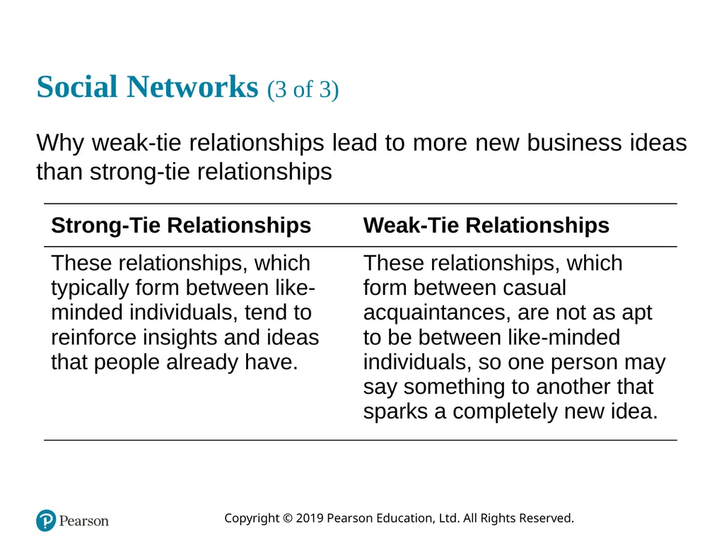 Entrepreneurship: Successfully Launching New - slide 24 of 35