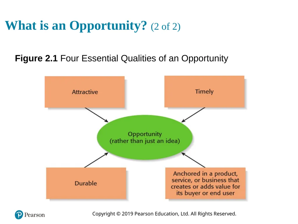 Entrepreneurship: Successfully Launching New - slide 4 of 35