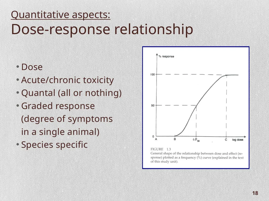 Chapter 1.2: Introduction to Toxicity and - slide 18 of 18