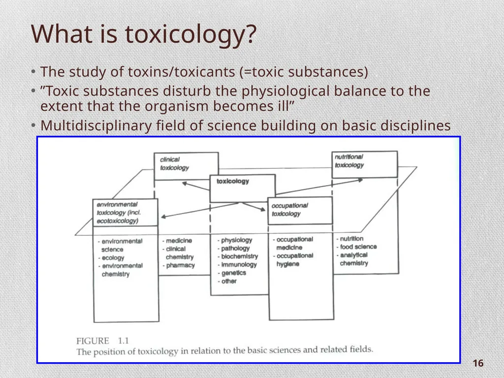 Chapter 1.2: Introduction to Toxicity and - slide 16 of 18