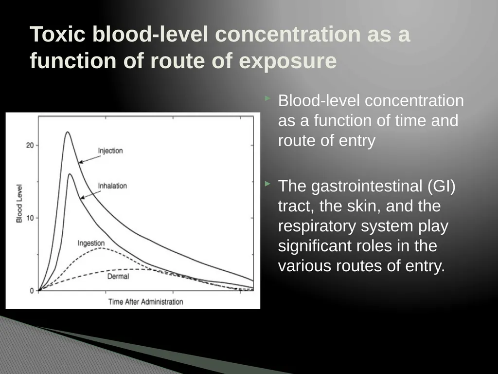 Chapter 2 Toxicology Toxicology was defined as the - slide 7 of 32