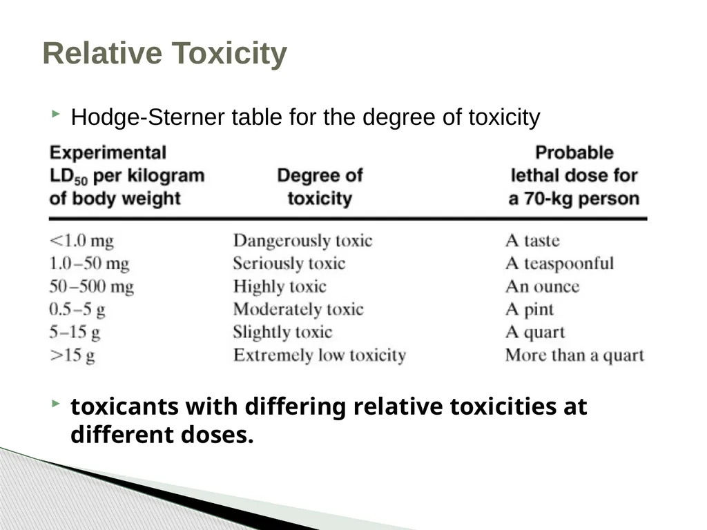 Chapter 2 Toxicology Toxicology was defined as the - slide 23 of 32