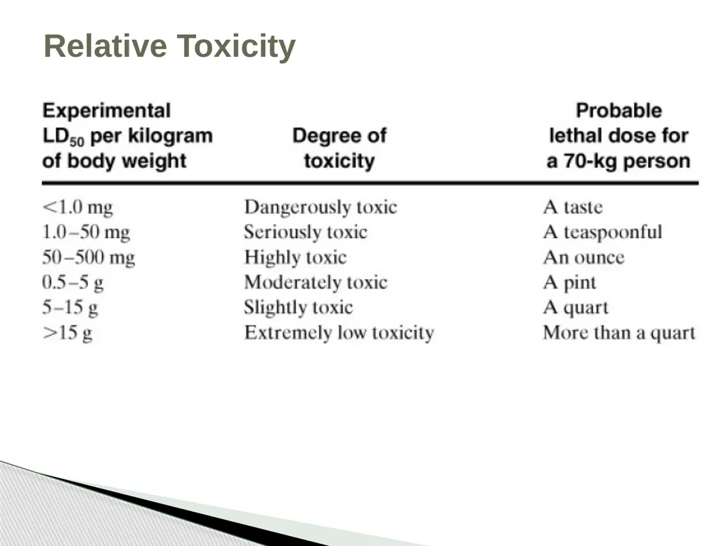 Chapter 2 Toxicology Toxicology was defined as the - slide 25 of 32