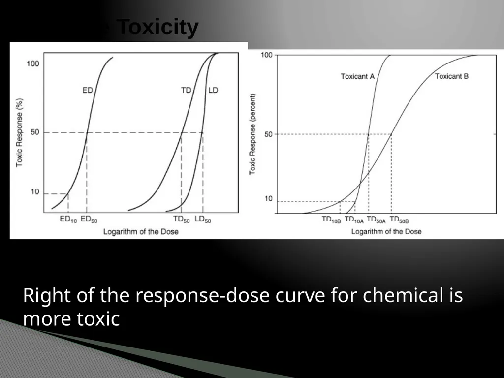 Chapter 2 Toxicology Toxicology was defined as the - slide 24 of 32