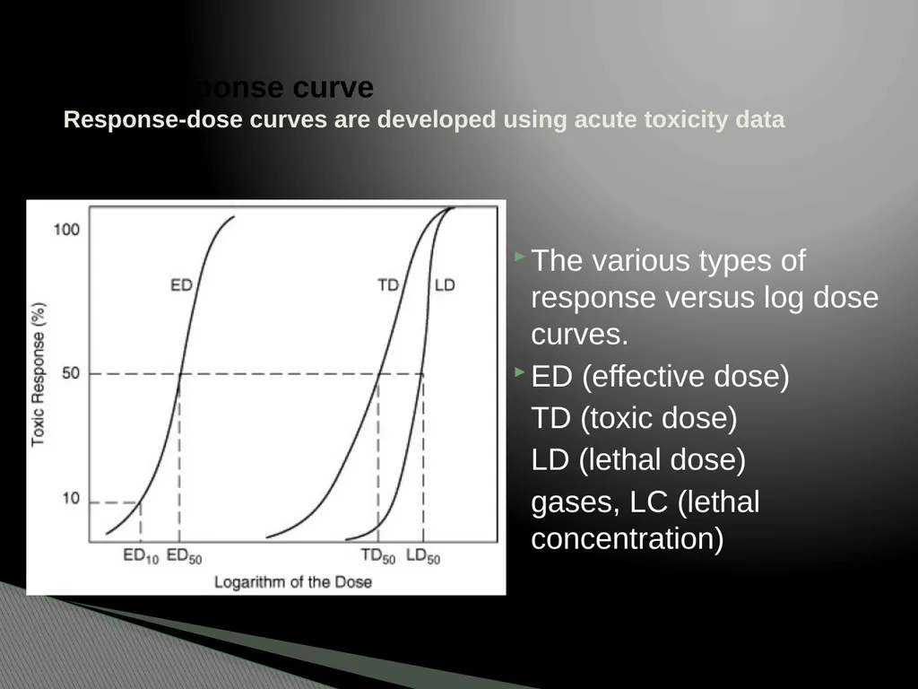 Chapter 2 Toxicology Toxicology was defined as the - slide 22 of 32