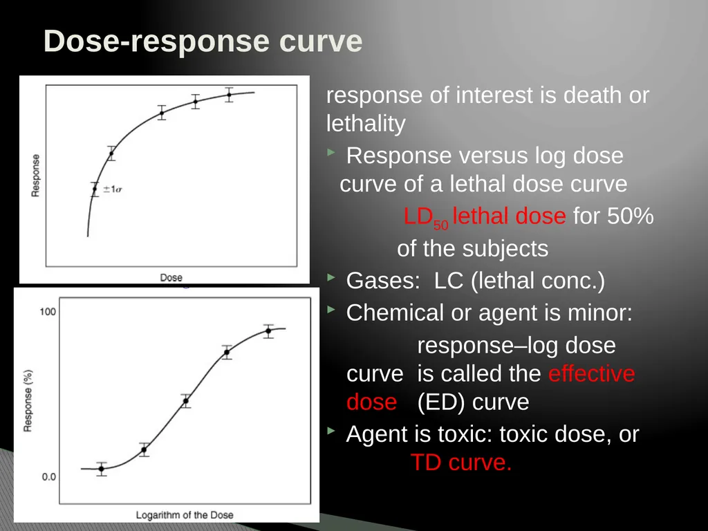 Chapter 2 Toxicology Toxicology was defined as the - slide 21 of 32