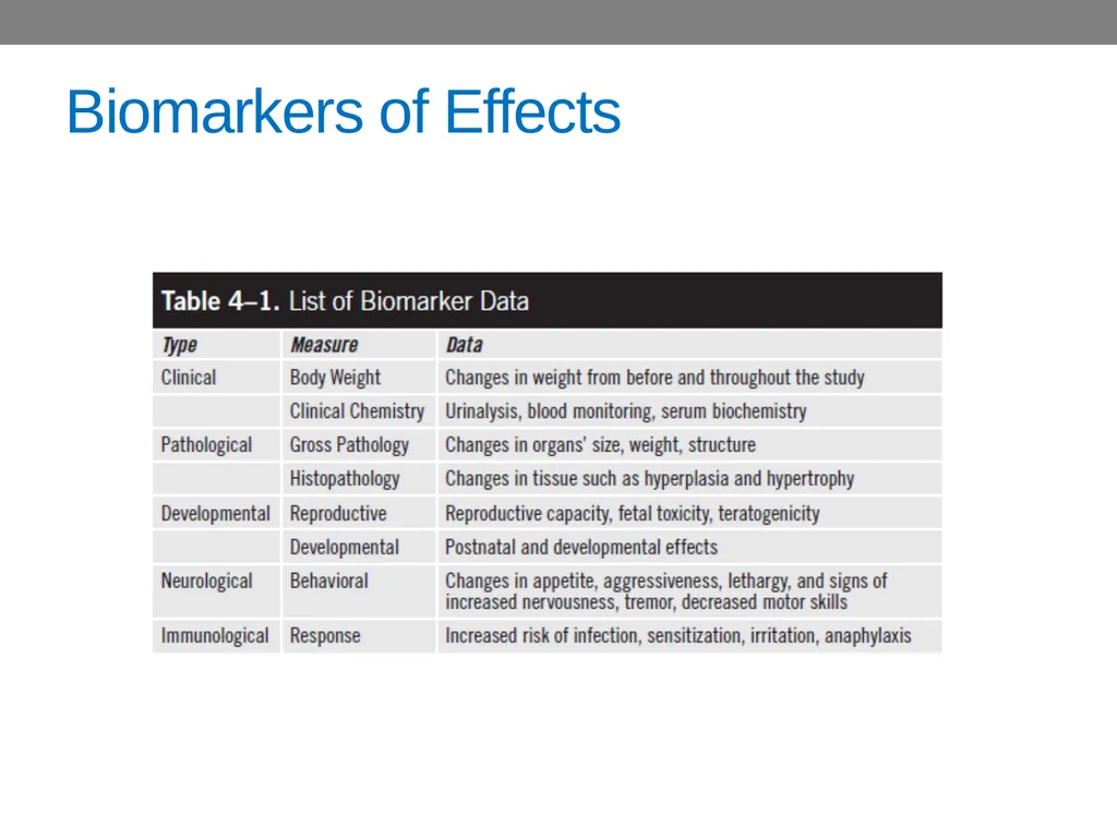 CHAPTER 4 Basic Concepts in Industrial Toxicology - slide 8 of 35