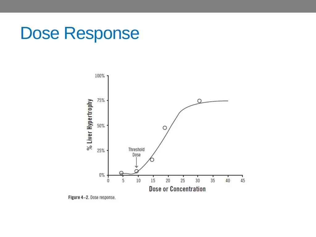 CHAPTER 4 Basic Concepts in Industrial Toxicology - slide 20 of 35