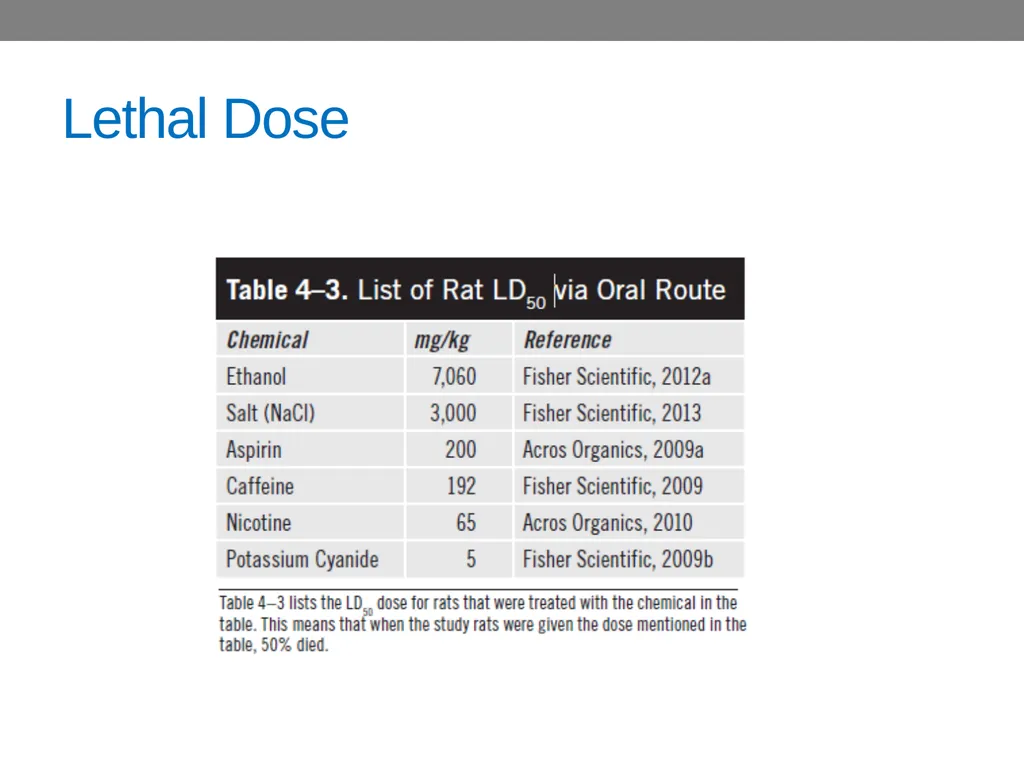 CHAPTER 4 Basic Concepts in Industrial Toxicology - slide 21 of 35