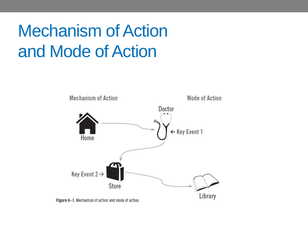 CHAPTER 4 Basic Concepts in Industrial Toxicology - slide 6 of 35