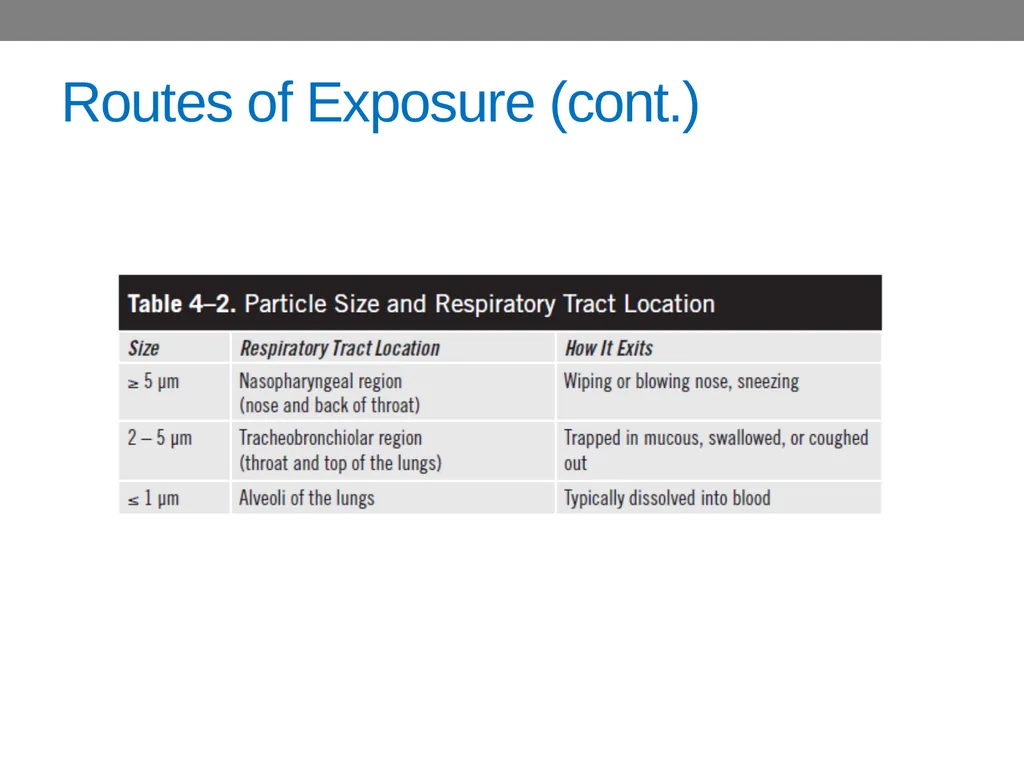 CHAPTER 4 Basic Concepts in Industrial Toxicology - slide 12 of 35