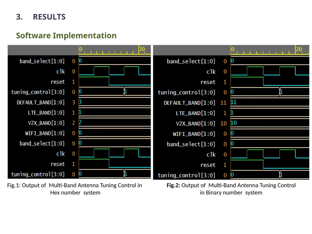 TO DEVELOP “UNIFIED COMPLEX RADIO ANTENNA “ BY - slide 33 of 40