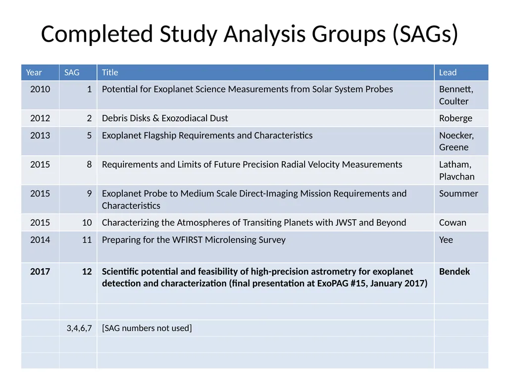 Exoplanet Program Analysis Group (ExoPAG) Report - slide 4 of 19