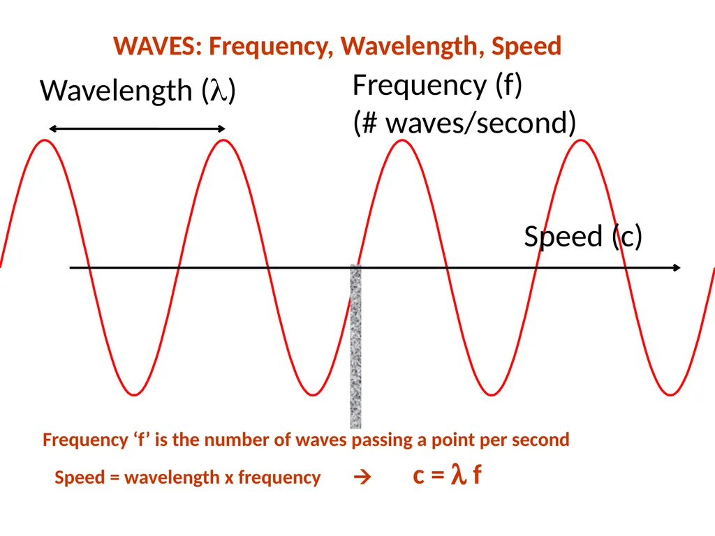 Atomic Spectroscopy Introduction To The Textbook - slide 7 of 13