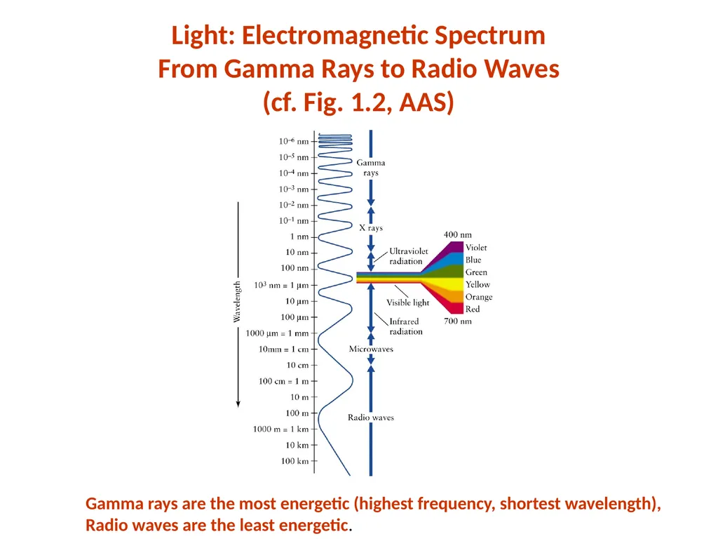 Atomic Spectroscopy Introduction To The Textbook - slide 5 of 13