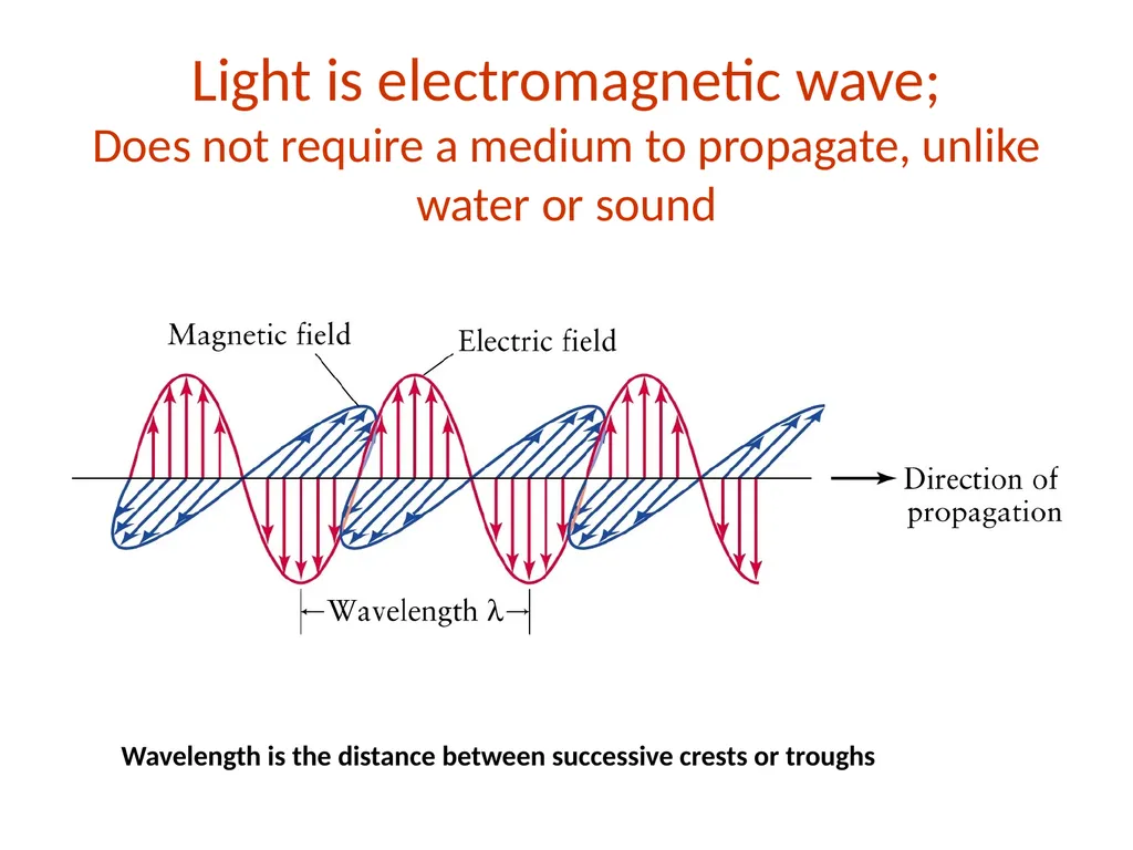 Atomic Spectroscopy Introduction To The Textbook - slide 6 of 13