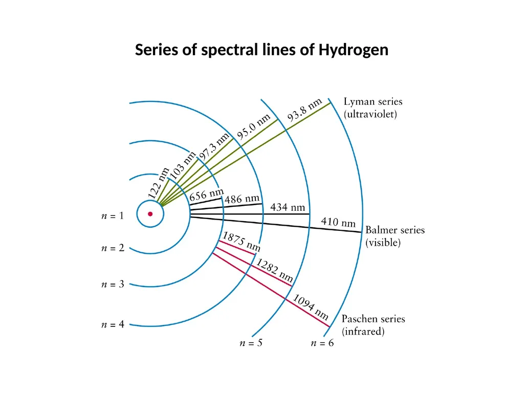 Atomic Spectroscopy Introduction To The Textbook - slide 10 of 13