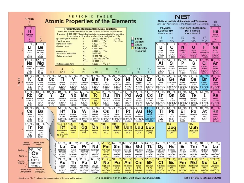 Atomic Spectroscopy Introduction To The Textbook - slide 13 of 13